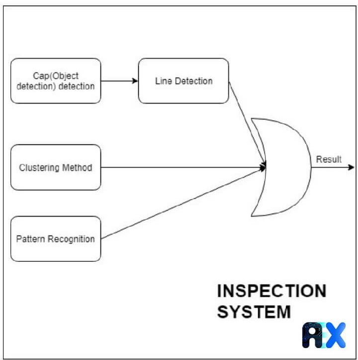 Schematic representation of the inspection system.