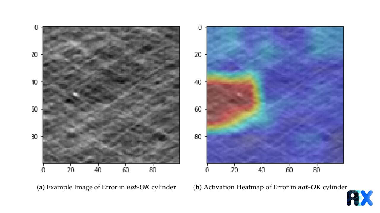 Visualization of the DNN result for a not-OK-cylinder image and the related class activation heatmap