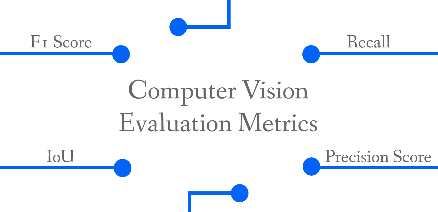 Computer Vision Evaluation Metrics