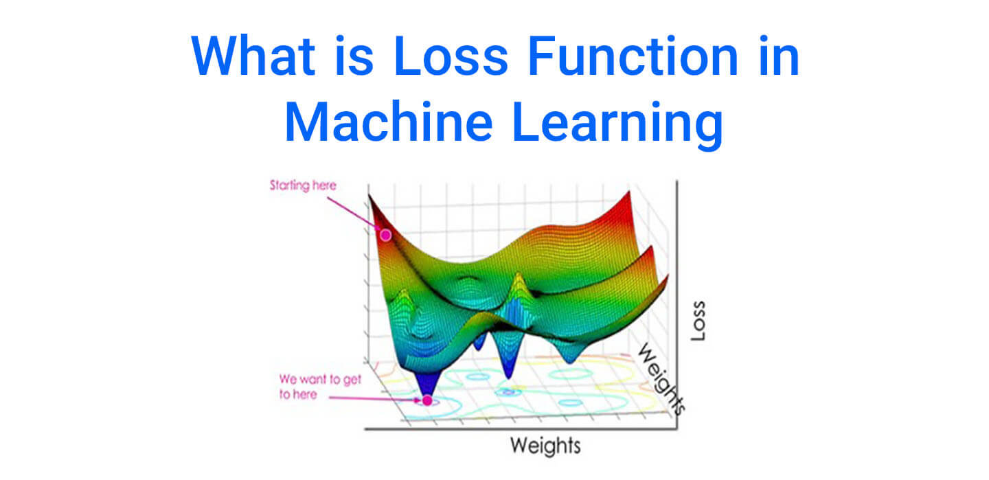 What is Loss Function in Machine Learning