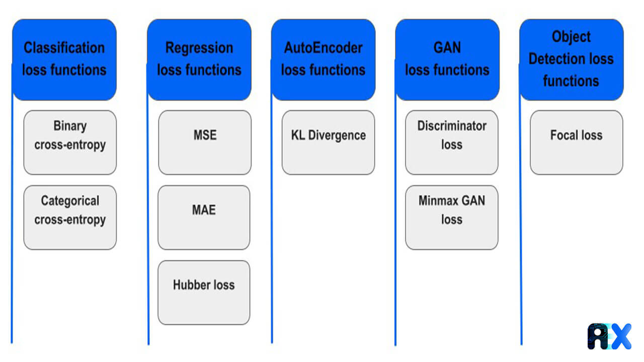 loss functions in machine learning