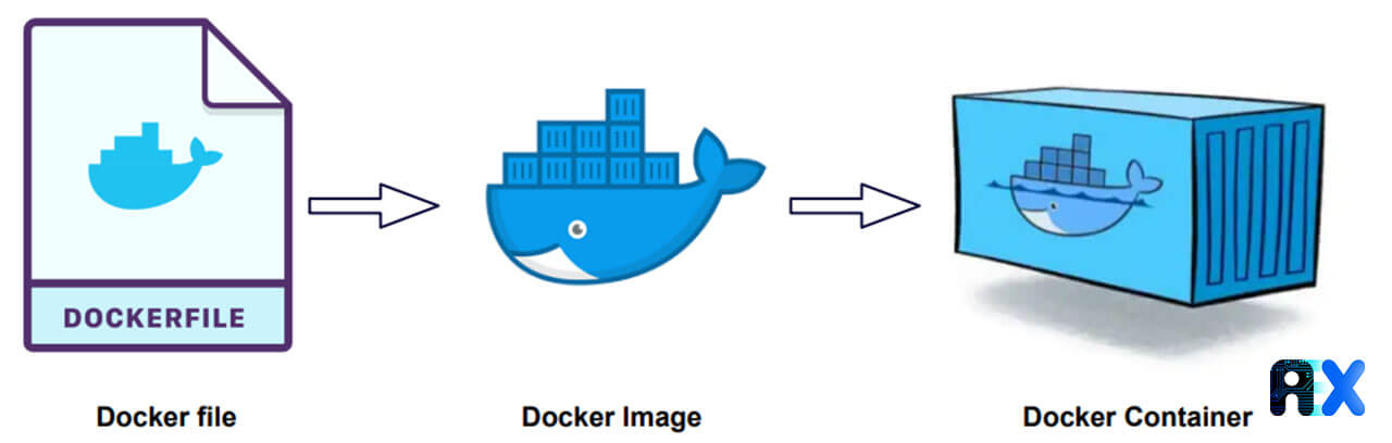 Docker Container Image