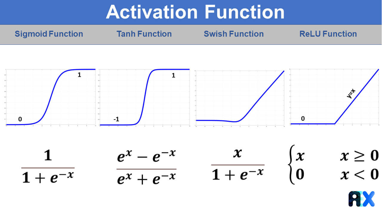 nonlinear activation functions
