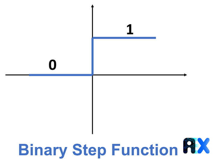 binary step function